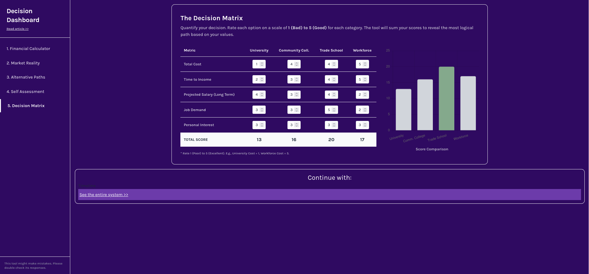 Dashboard image